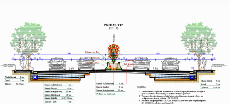 Projekt 11 mln euro për Shkodrën/Dublim i Urës së Bahçallëkut dhe zgjerim i rrugës deri tek Harku i Bërdicës